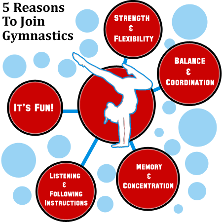 5 Reasons To Join Gymnastics